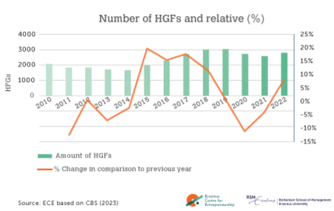 Number of HGFs