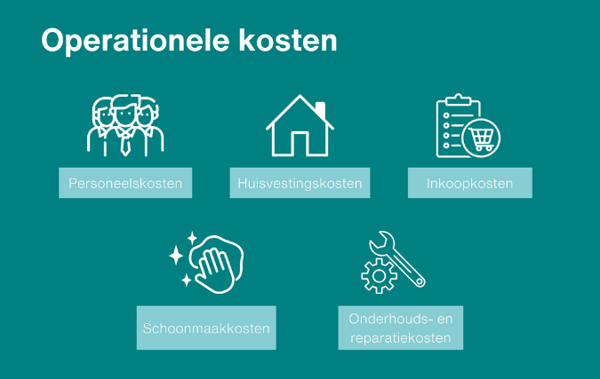 operationele kosten