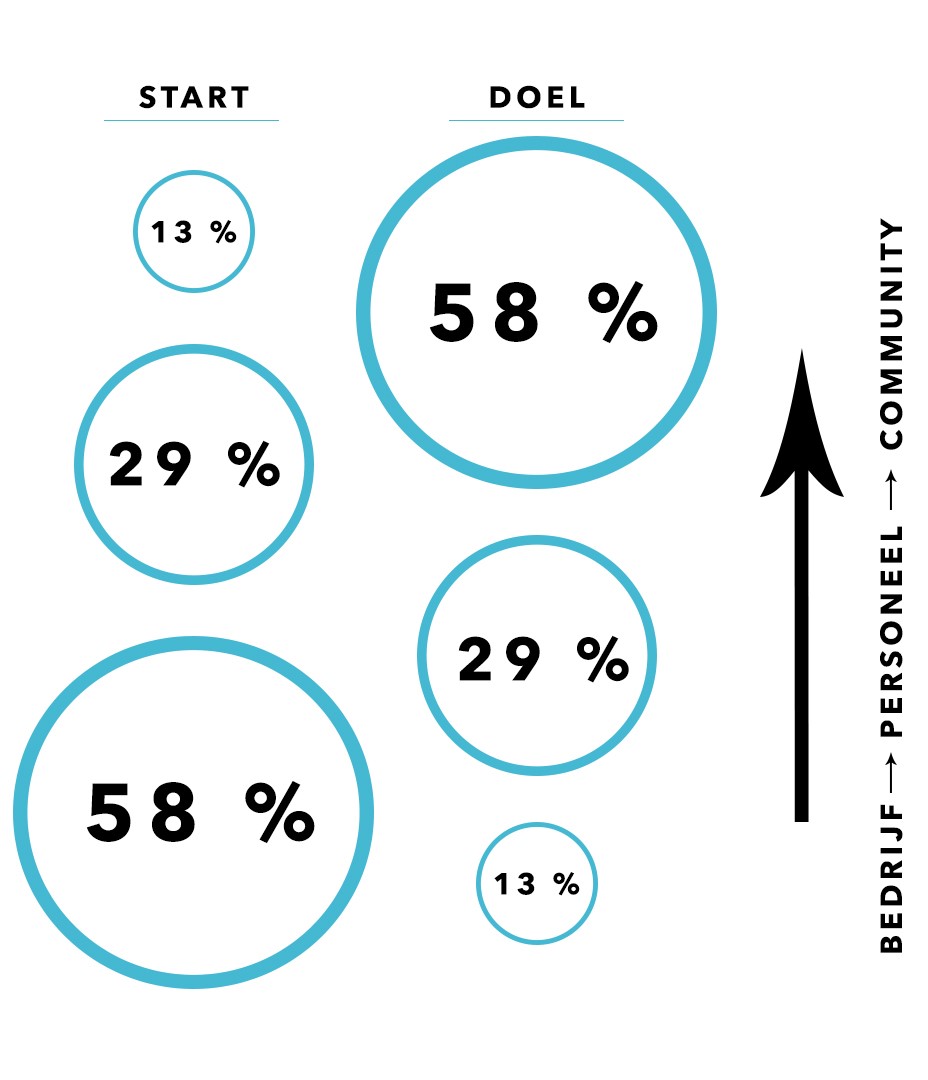 Content is King? No Way! Content is more than that.