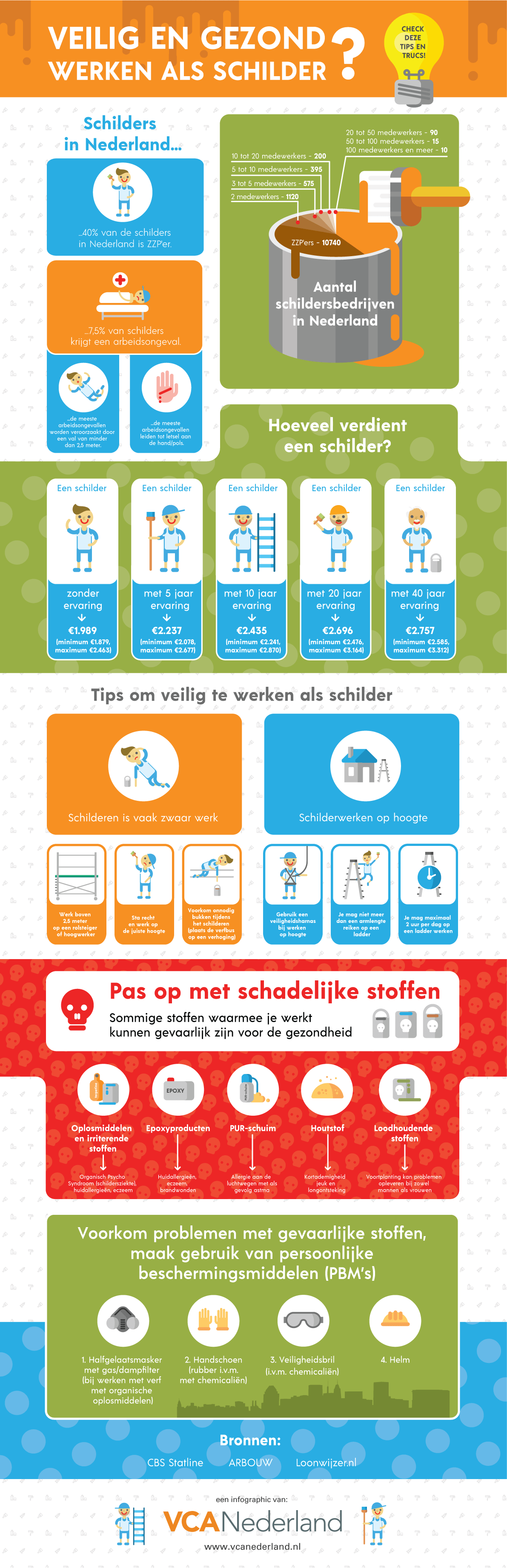 Infographic: Veilig en gezond werken als schilder?