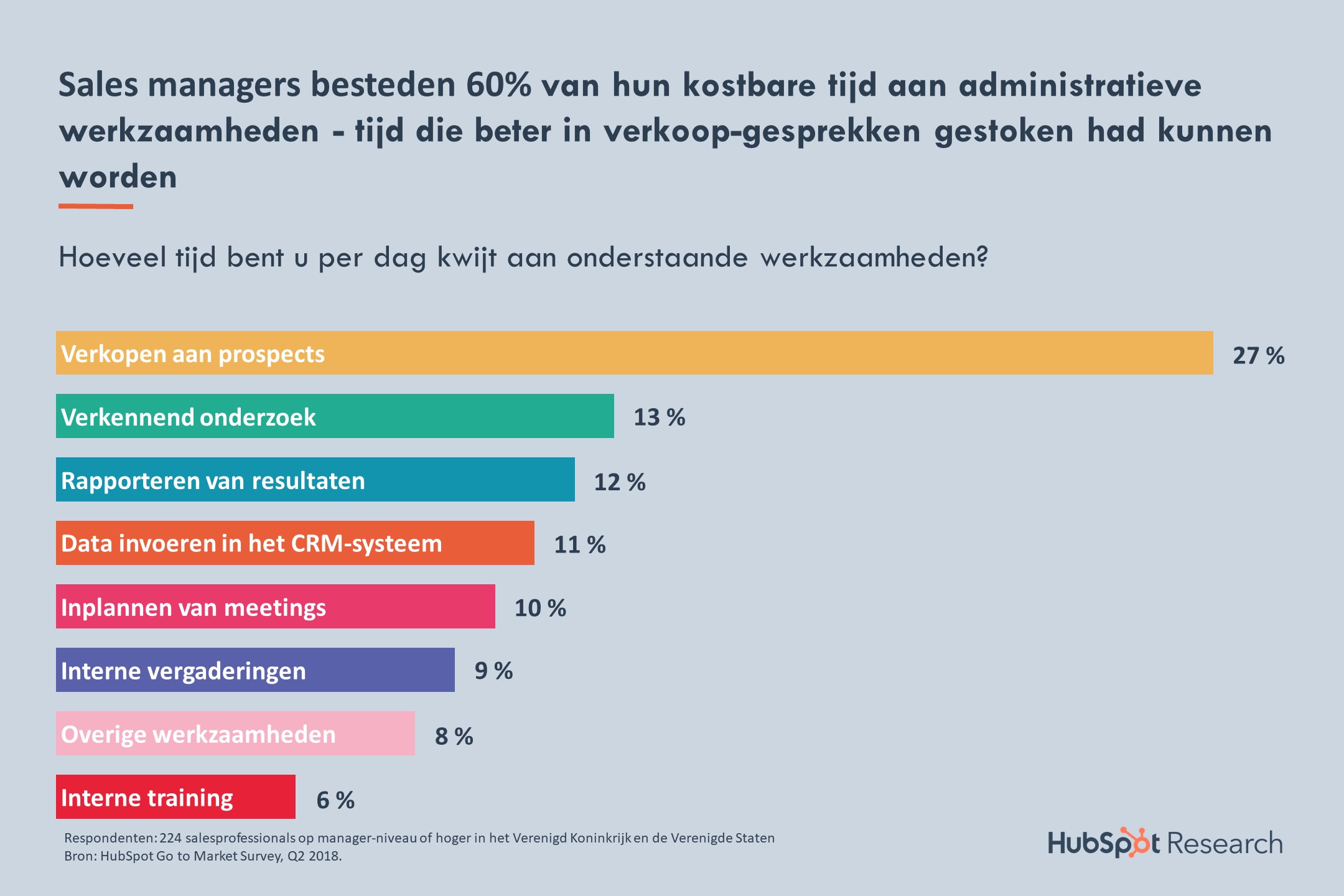 HubSpot kondigt uitbreiding Enterprise-aanbod aan