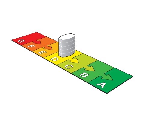 Het belang van een energielabel voor uw bedrijf