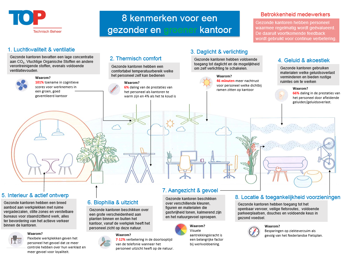 ‘Een goed binnenklimaat op uw werkplek, waarom?’