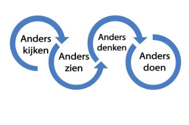 Business laten bloeien, medewerkers laten groeien