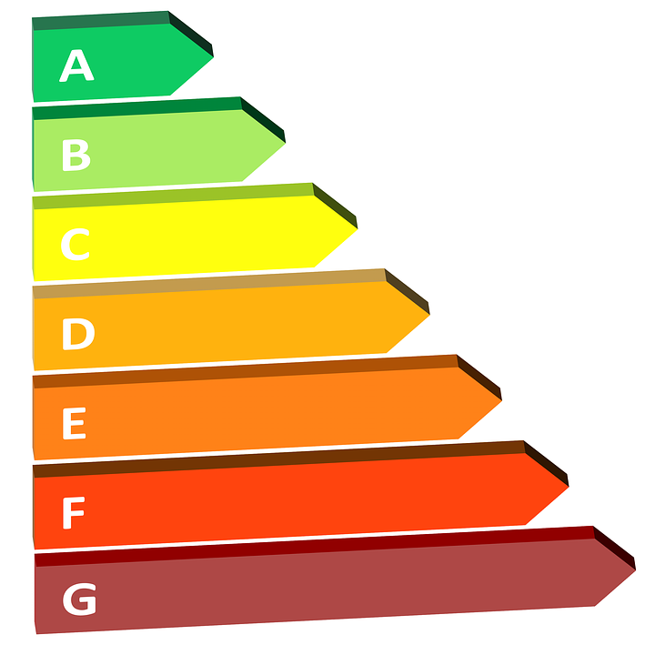 Waarom heeft u als bedrijf een energielabel nodig?