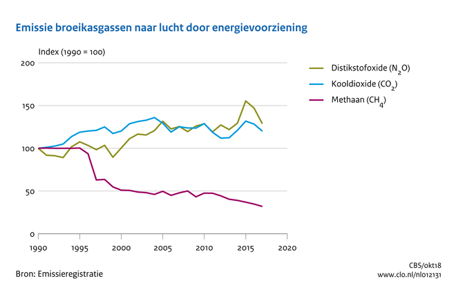 Waarom zakelijke zonnepanelen?