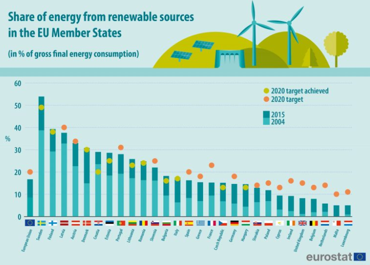 Dit moet je weten over zakelijke zonnepanelen