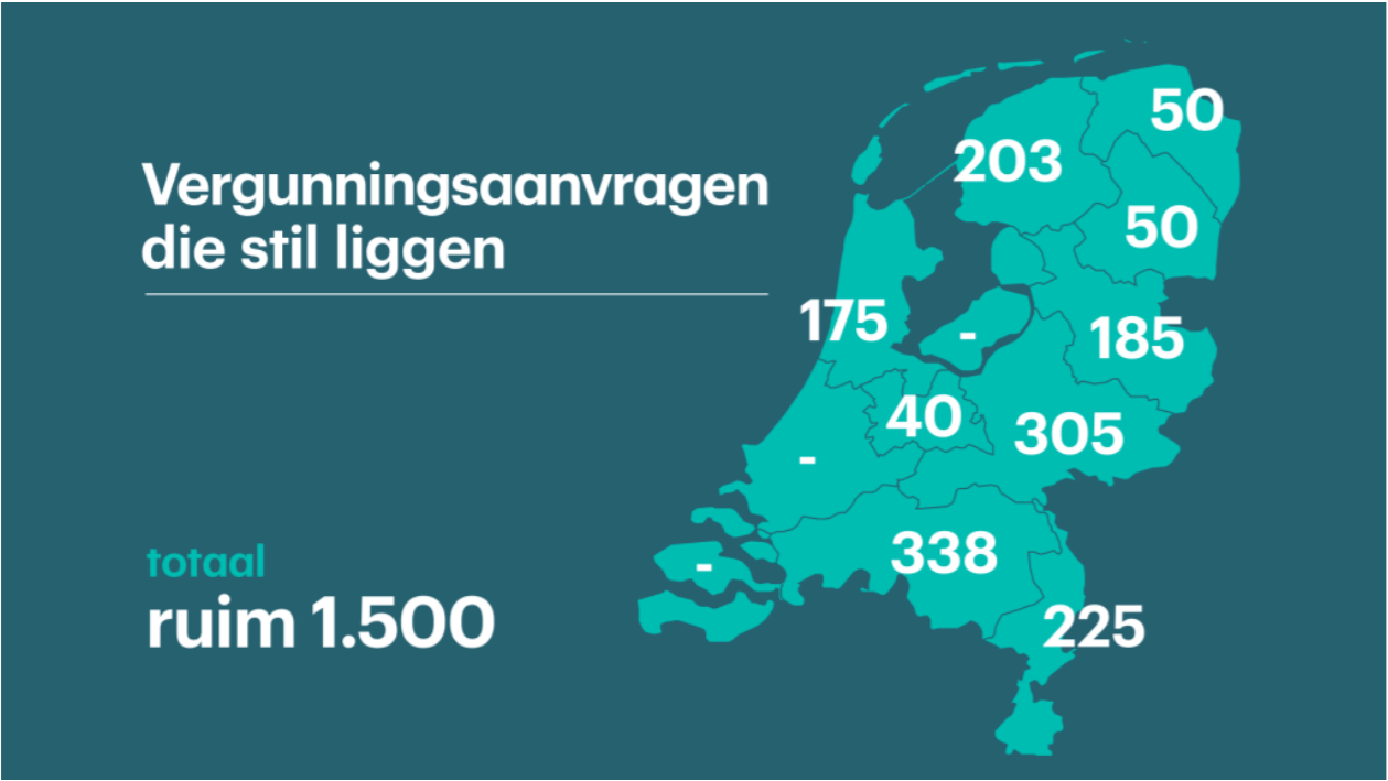 Gutami Solar en Koolen Industries bouwen samen een stikstofvrij zonnepark