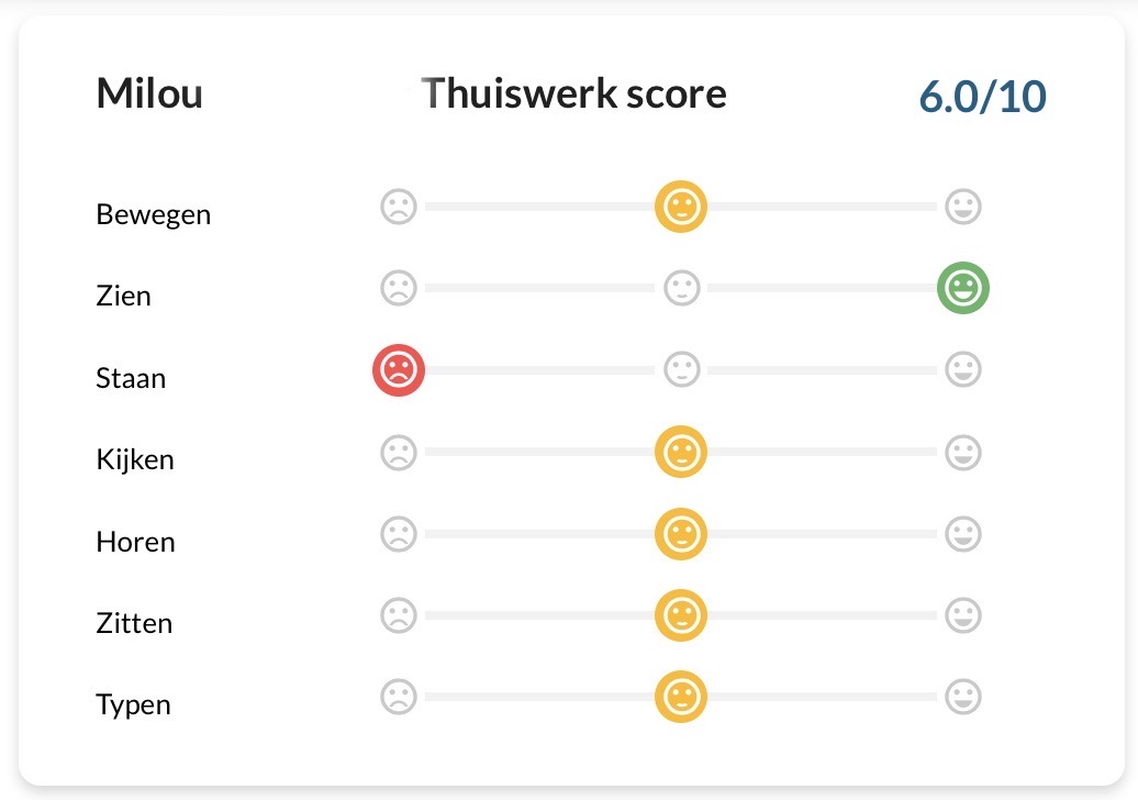 Scorecard