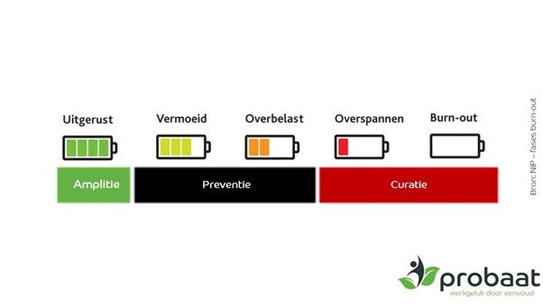 Hoe begin je vol energie en zorg je dat je deze energie vasthoudt?