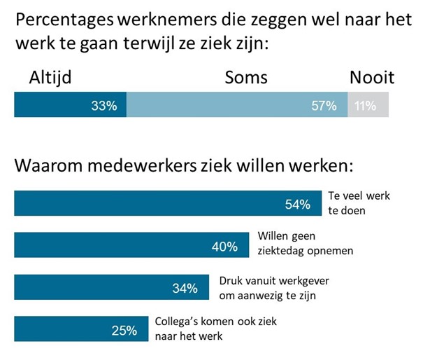 Zegt u wel eens: ik ga even naar binnen voor een frisse neus?