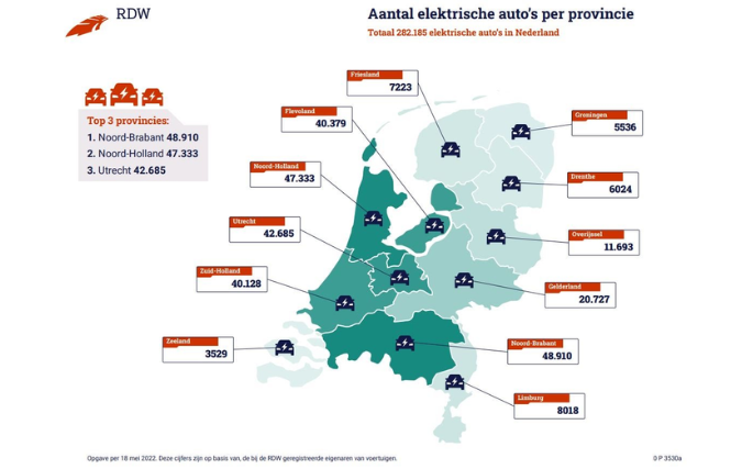 RDW: ‘Noord-Brabant koploper elektrische auto’s’