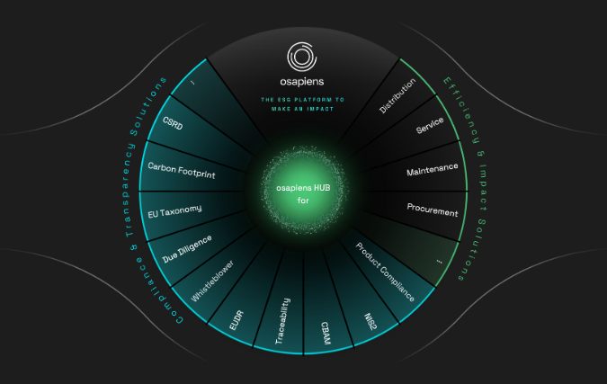 osapiens haalt $120 miljoen op in financieringsronde onder leiding van Growth Equity bij Goldman Sachs Alternatives 