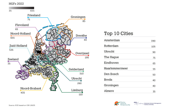 ScaleUp Dashboard 2023: voor het eerst in jaren weer meer snelgroeiende bedrijven in Nederland