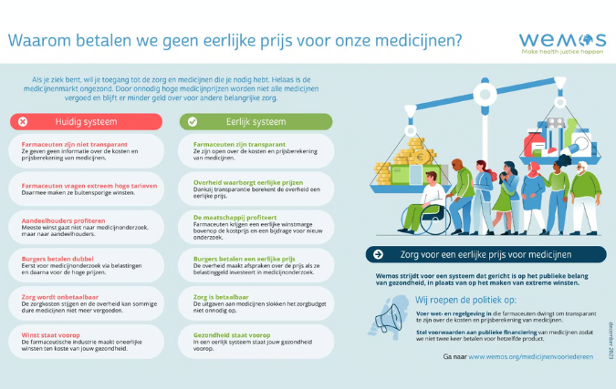 Campagne voor eerlijke medicijnprijzen lanceert nieuw spel: Monopoly, de Medicijn Editie